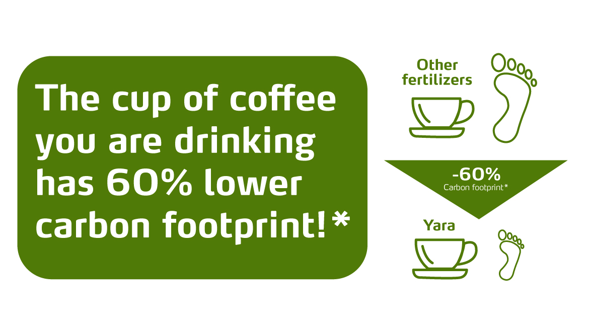 The cup of coffee you are drinking has 60% lower carbon footprint
