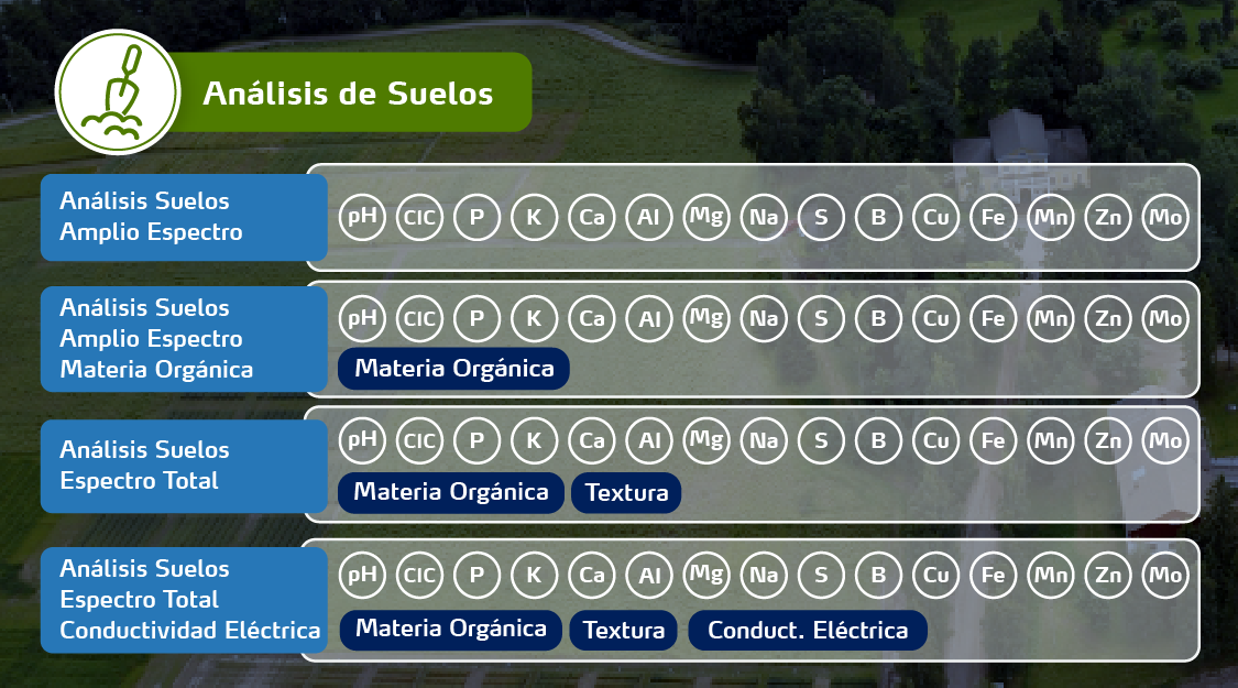 Analisis de Suelo